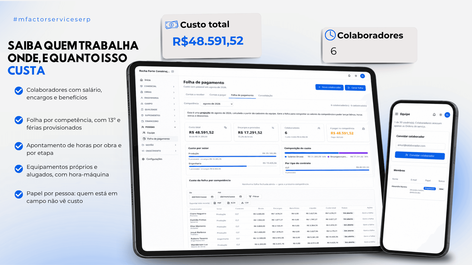 Folha de pagamento por competência com encargos e provisões, custo por setor, apontamento de horas por obra e o convite de colaborador na tela de equipe.